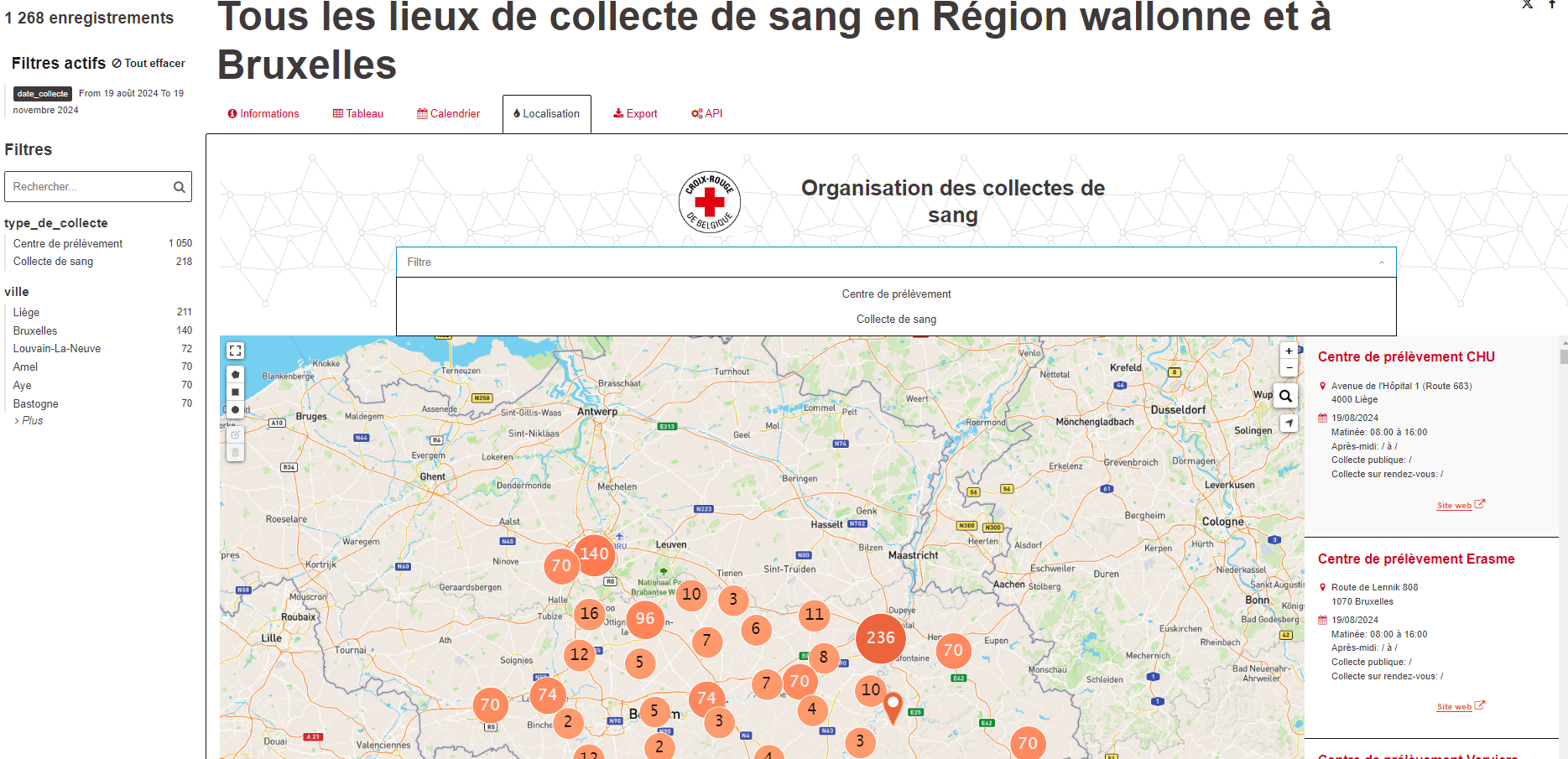 Les collectes de sang reprises sur Open Data Wallonie Bruxelles